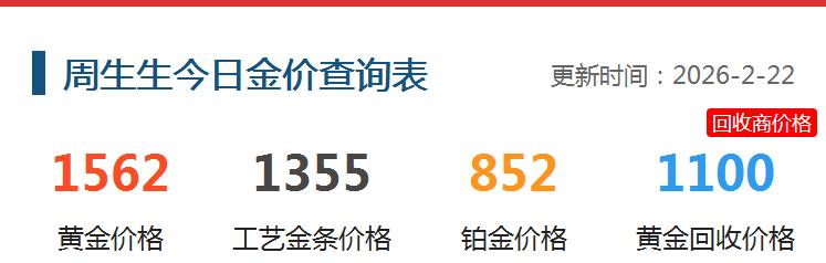 今天是2月22日，
周生生价格处于高位。

今日周生生的黄金价格为1562元；