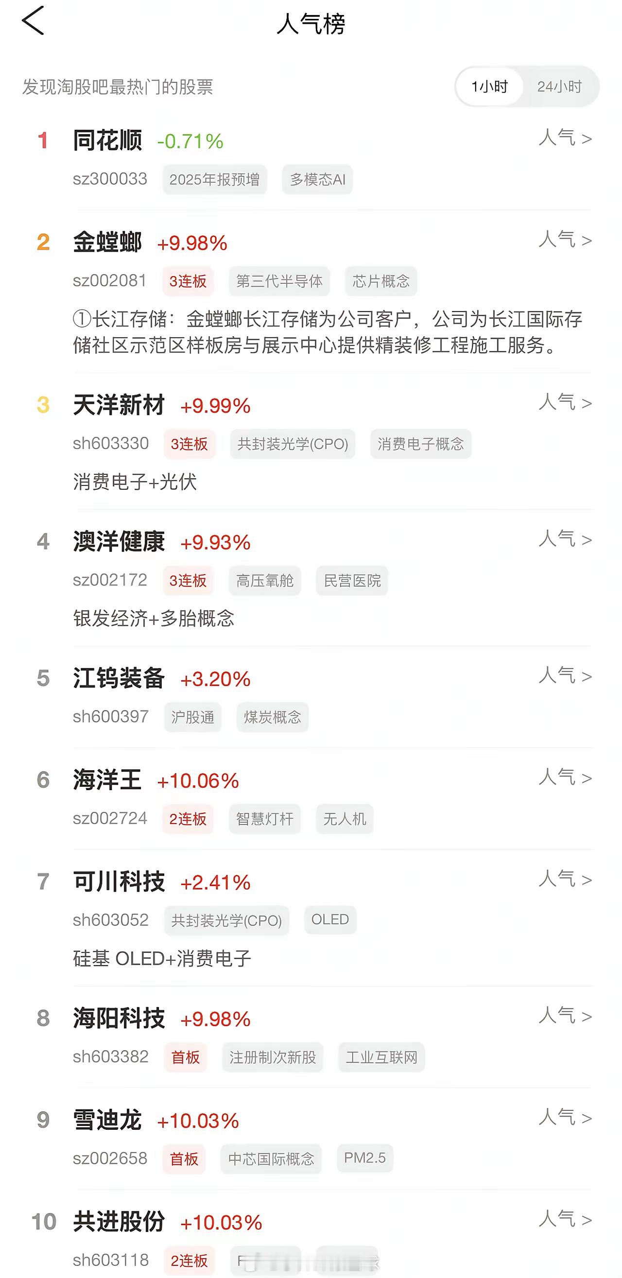 2026年8月16日，各大股吧前十热股:淘股吧: 1.同花顺 2.金螳螂 3.天