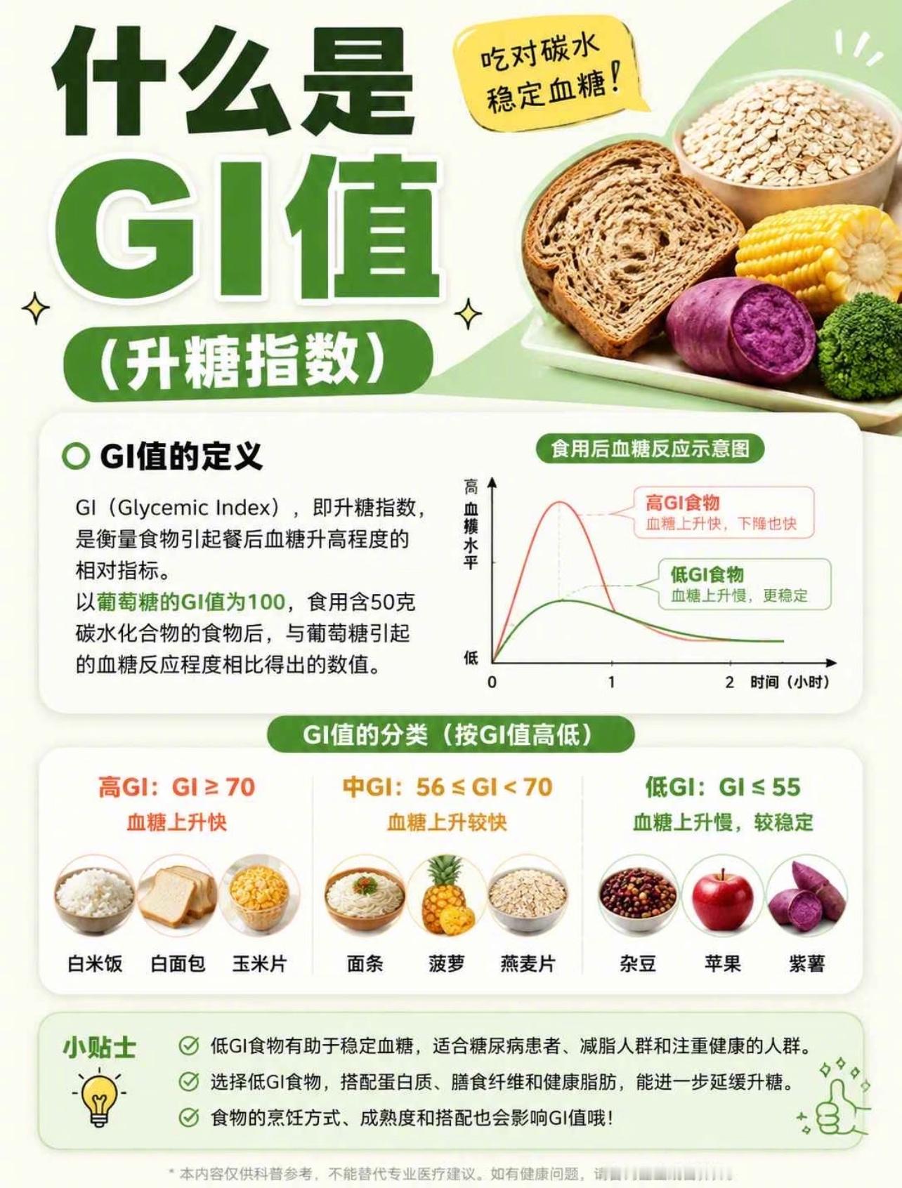 健身圈都被GI值整懵了最近健身圈都在讨论GI值相关的问题，谁是清清楚楚的呢咱就是
