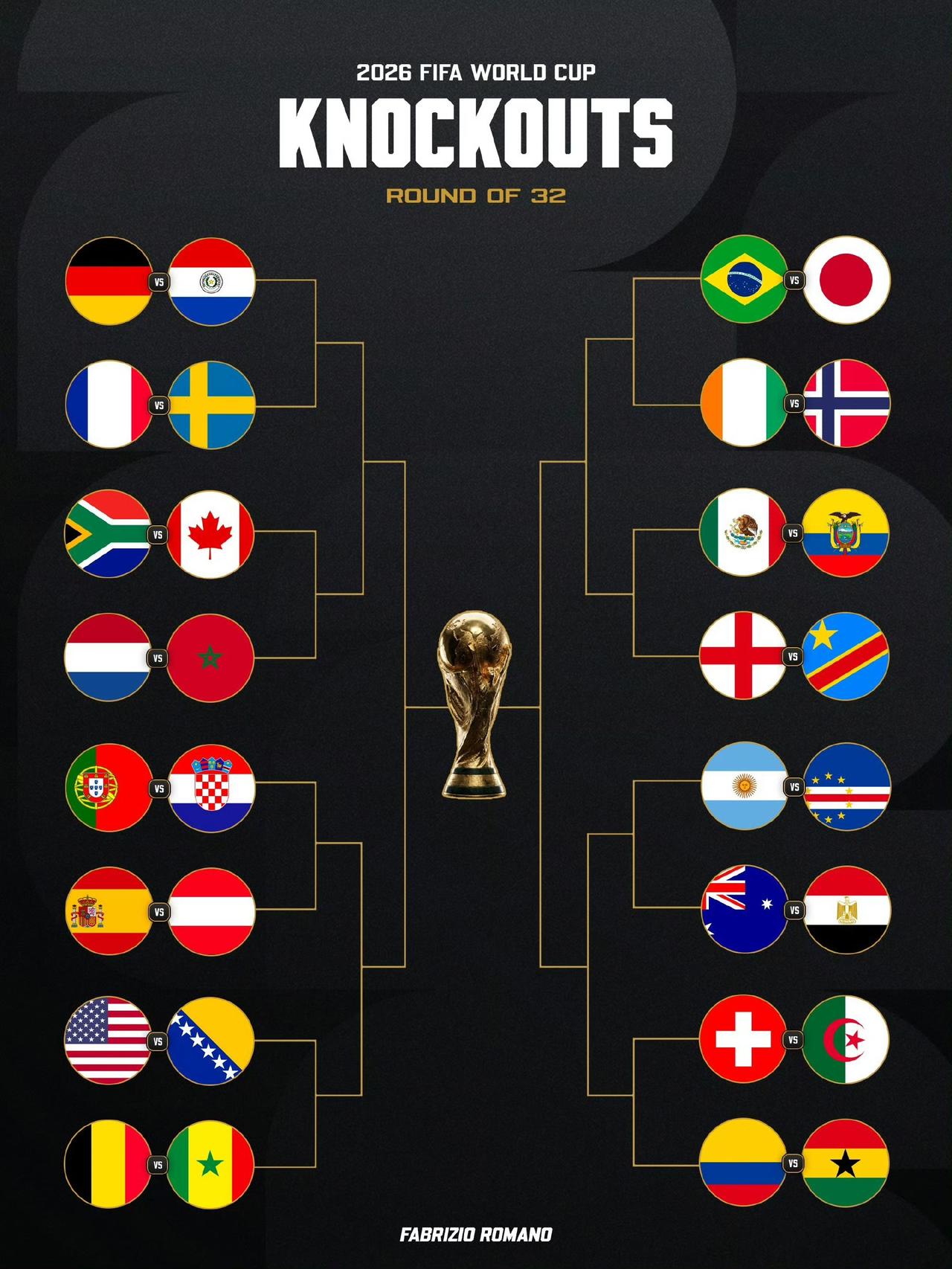 冠军属于谁？🌎🏆
法国 🇫🇷 对阵 瑞典 🇸🇪
美国 🇺🇸 对阵