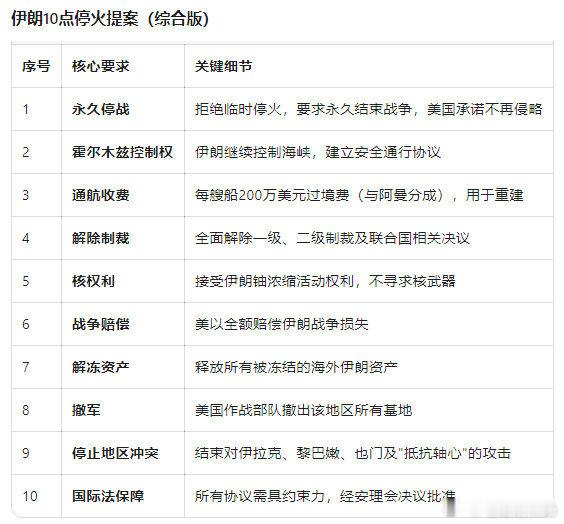 感觉伊朗和美国的战争确实是伊朗胜利了！ 