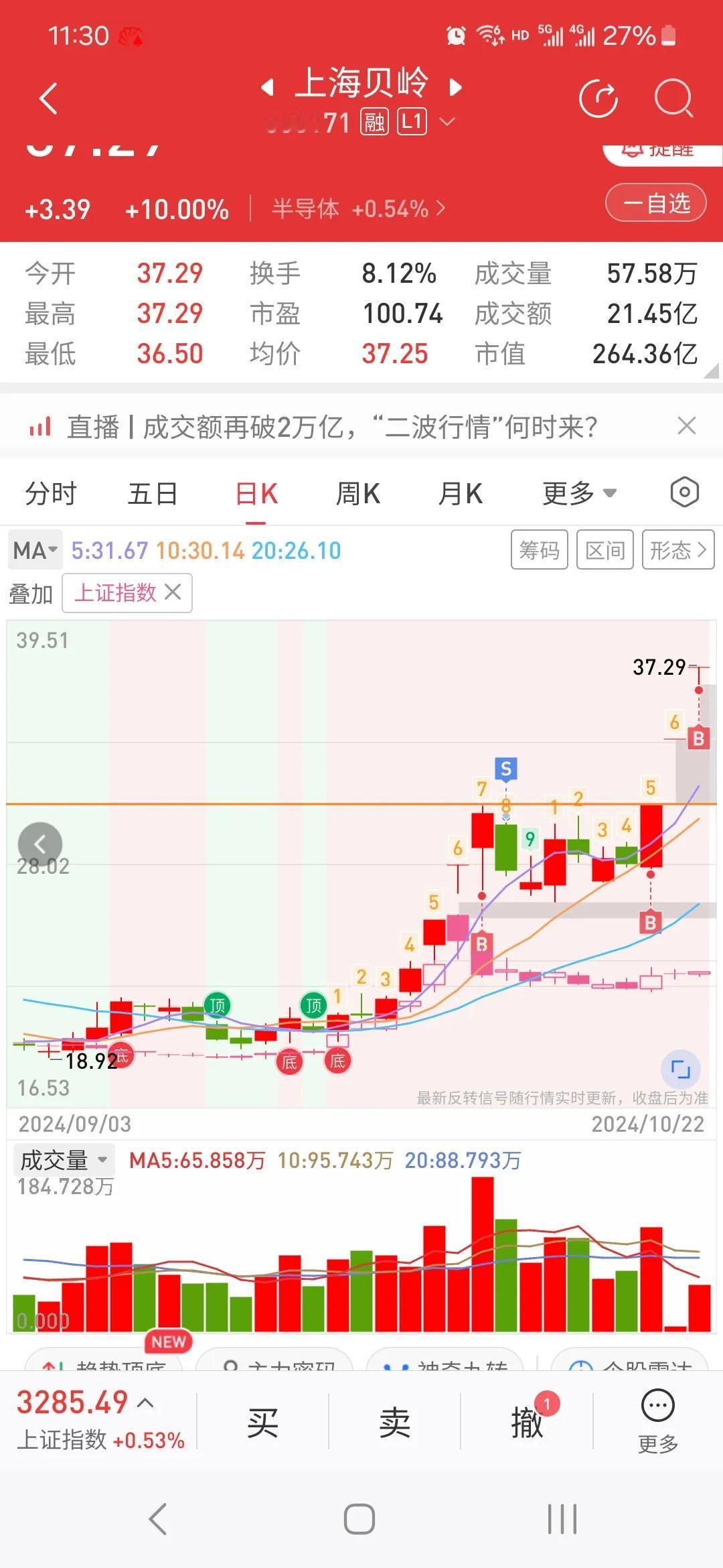 昨晚竟然排到了，买少了，又去排福乐德了