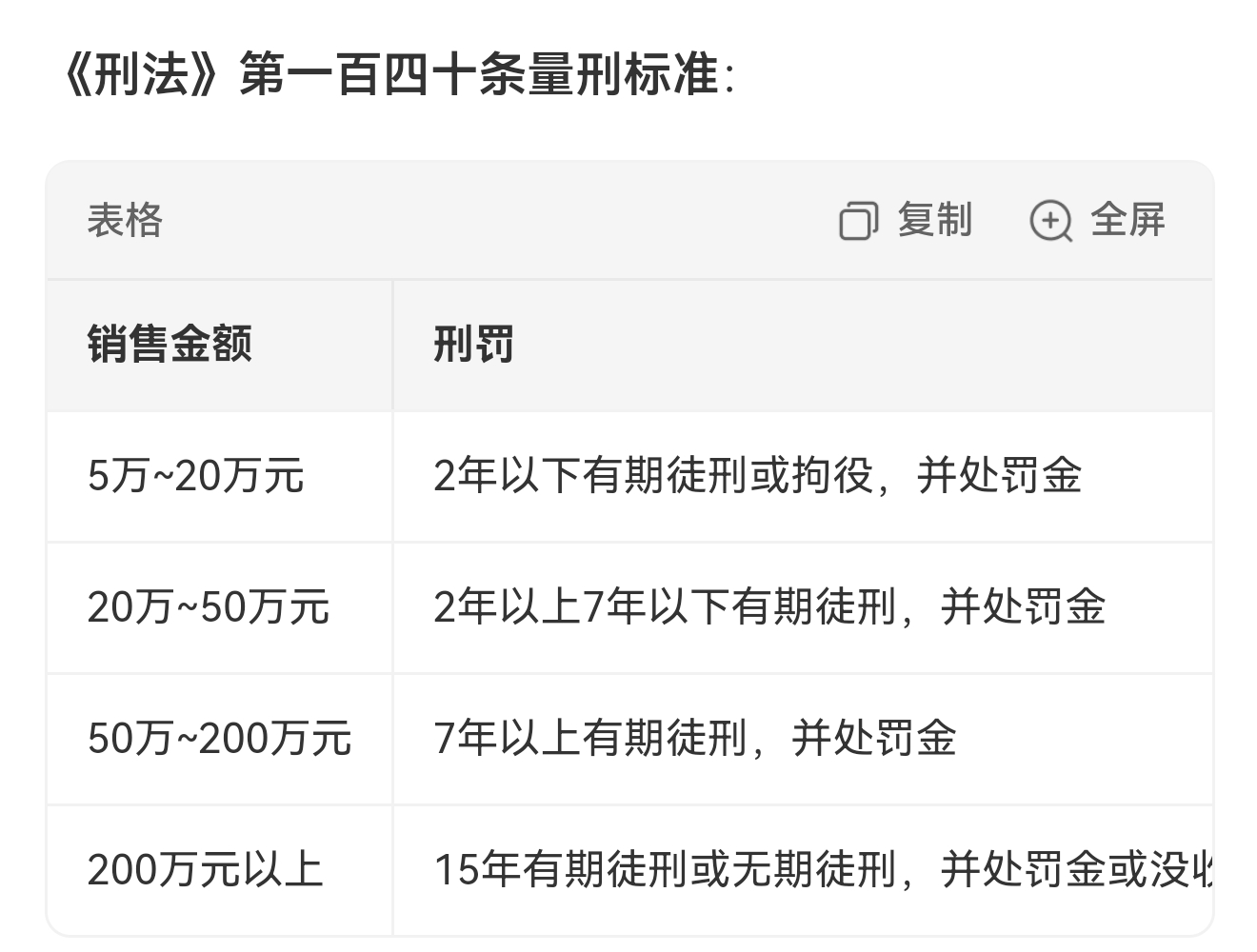 女子用鸭肉冒充鹅肉售卖被判二缓二图一是刑法关于售假的量刑标准，贵州这个用鸭肉冒充