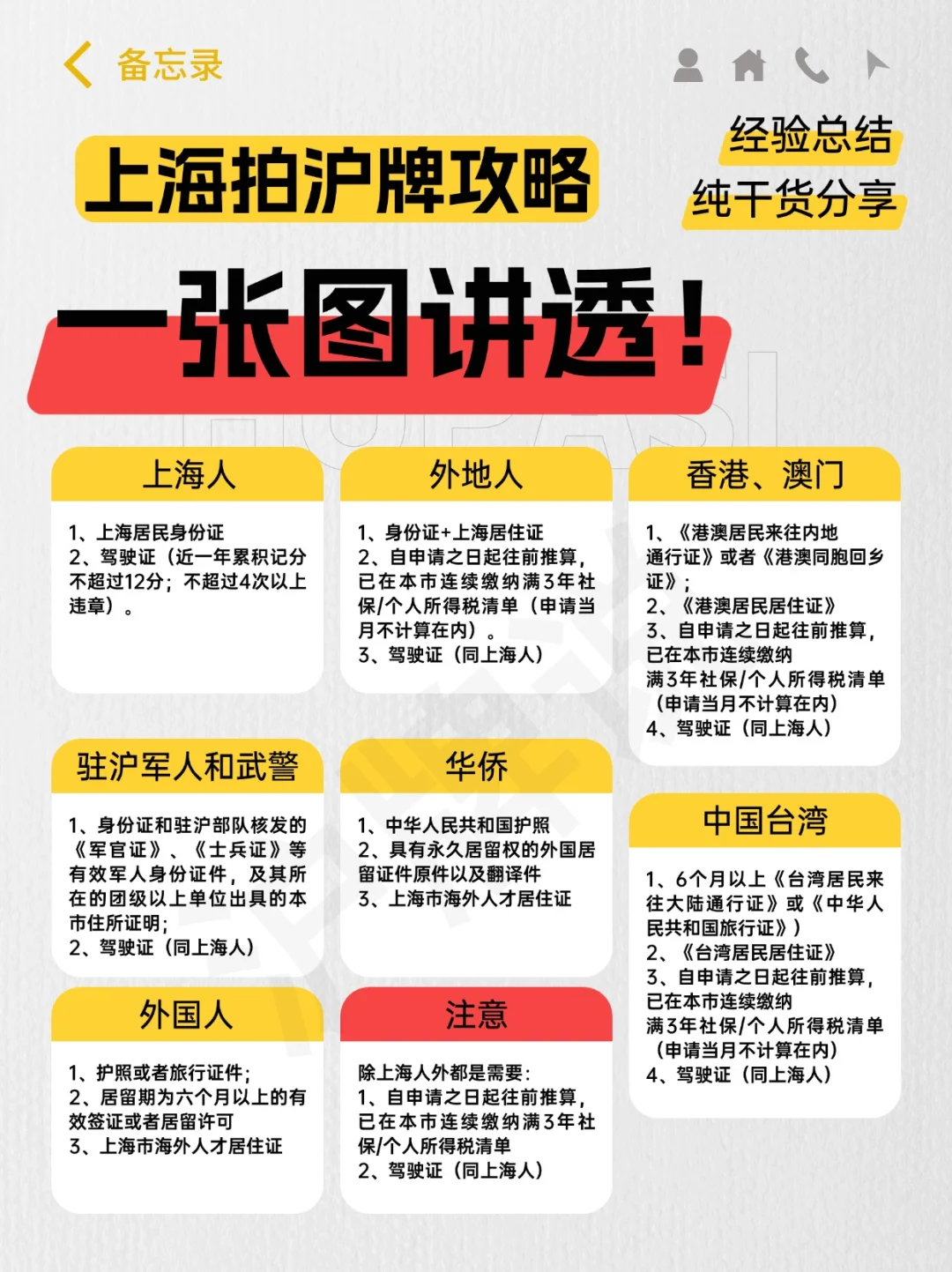 上海拍沪牌攻略🔥一张图讲透‼️