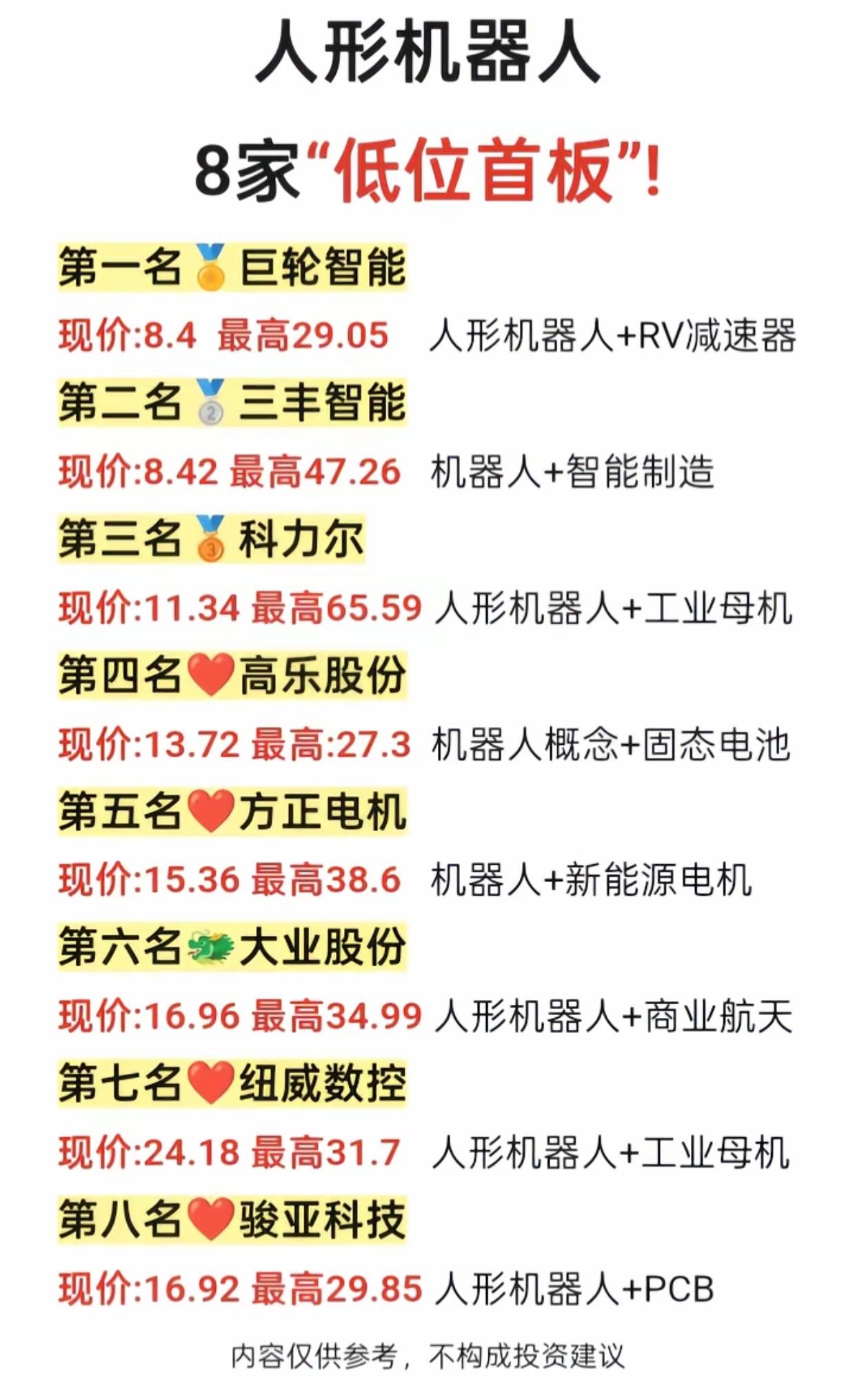人形机器人赛道爆火！8只低位首板潜力股名单曝光，谁能接力主升浪？

人形机器人板