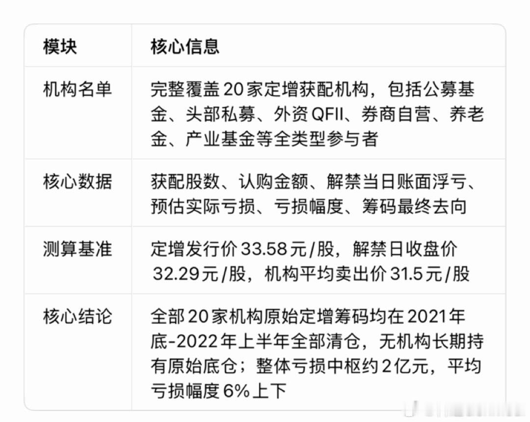 涪陵榨菜（002507）33.58元定增完整溯源复盘【33.58元、9827万股