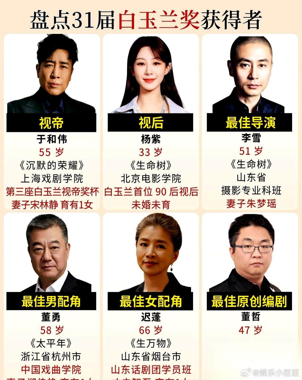 这届白玉兰也太会“整活”了吧？ 一口气爆出这么多大消息，直接把热搜桌面都给铺满了