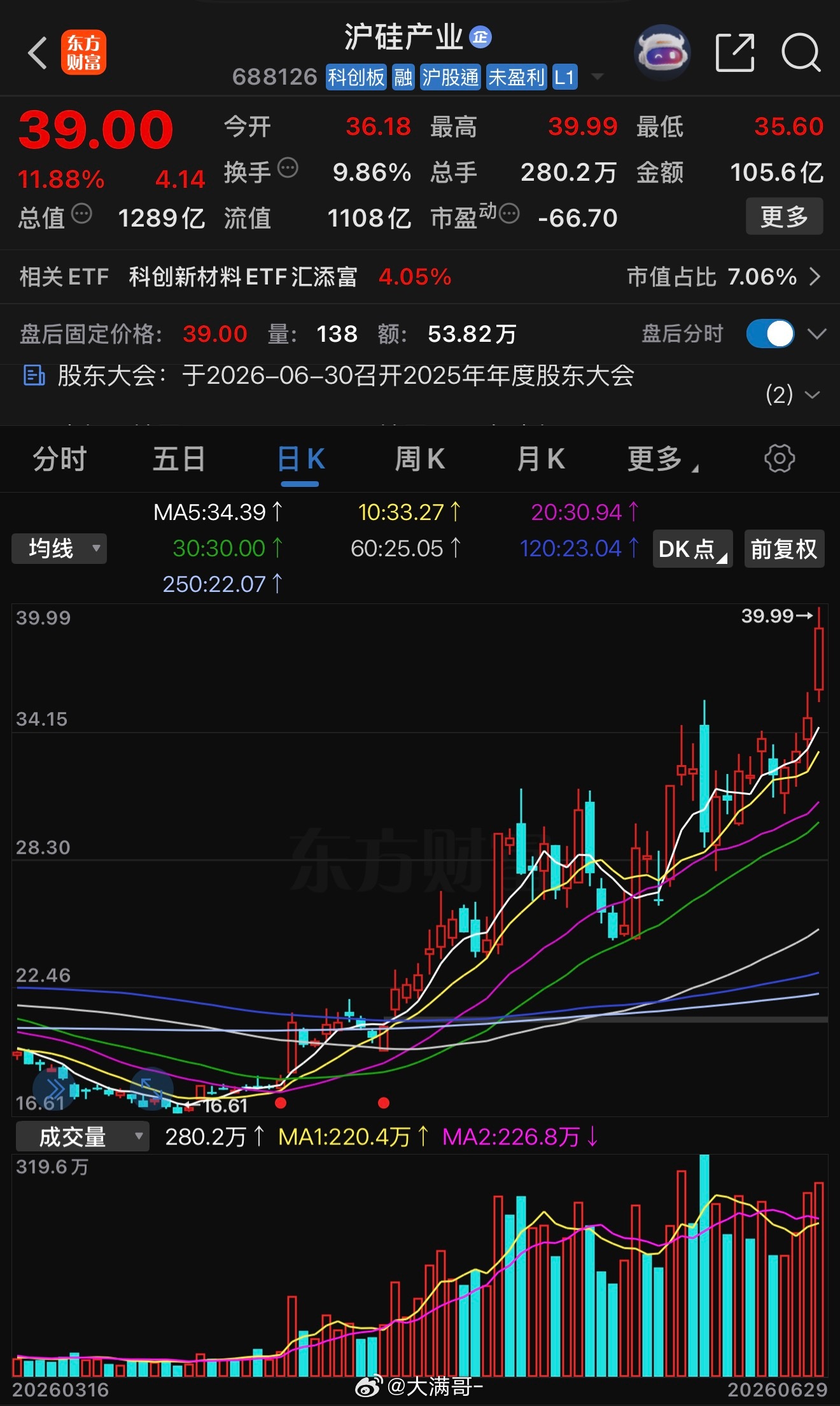 6.29收盘复盘：AI彻底大换仓，下半年主线定局一、今日盘面：极致撕裂，机构大调