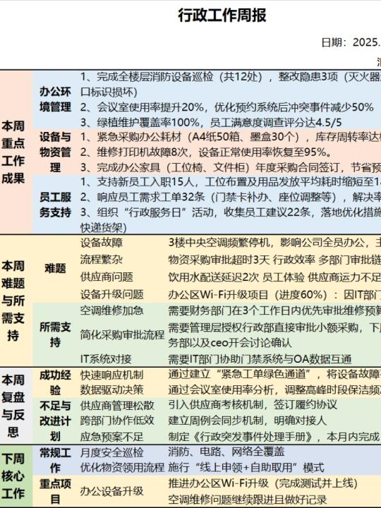 行政工作日报周报月报