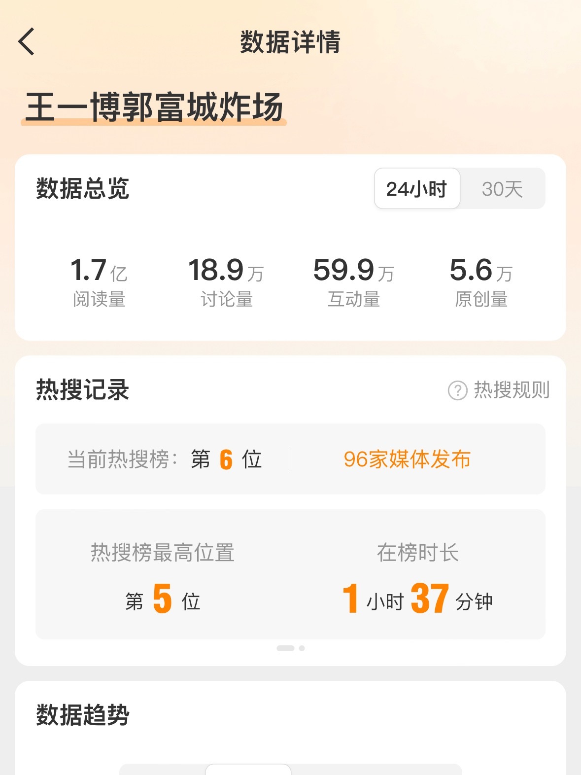 主词条1.7亿了，超多人爱看小博博王一博郭富城炸场