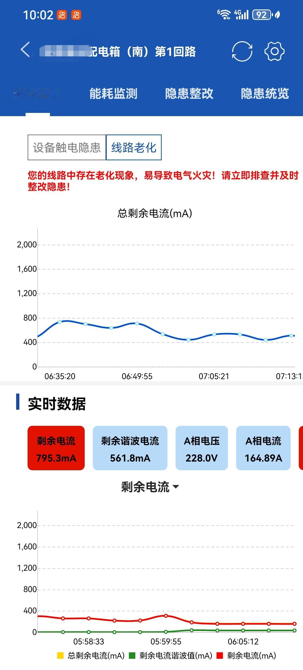 短路算不算？过载算不算？过温算不算？故障电弧算不算？漏电值过大算不算？ 线路老化