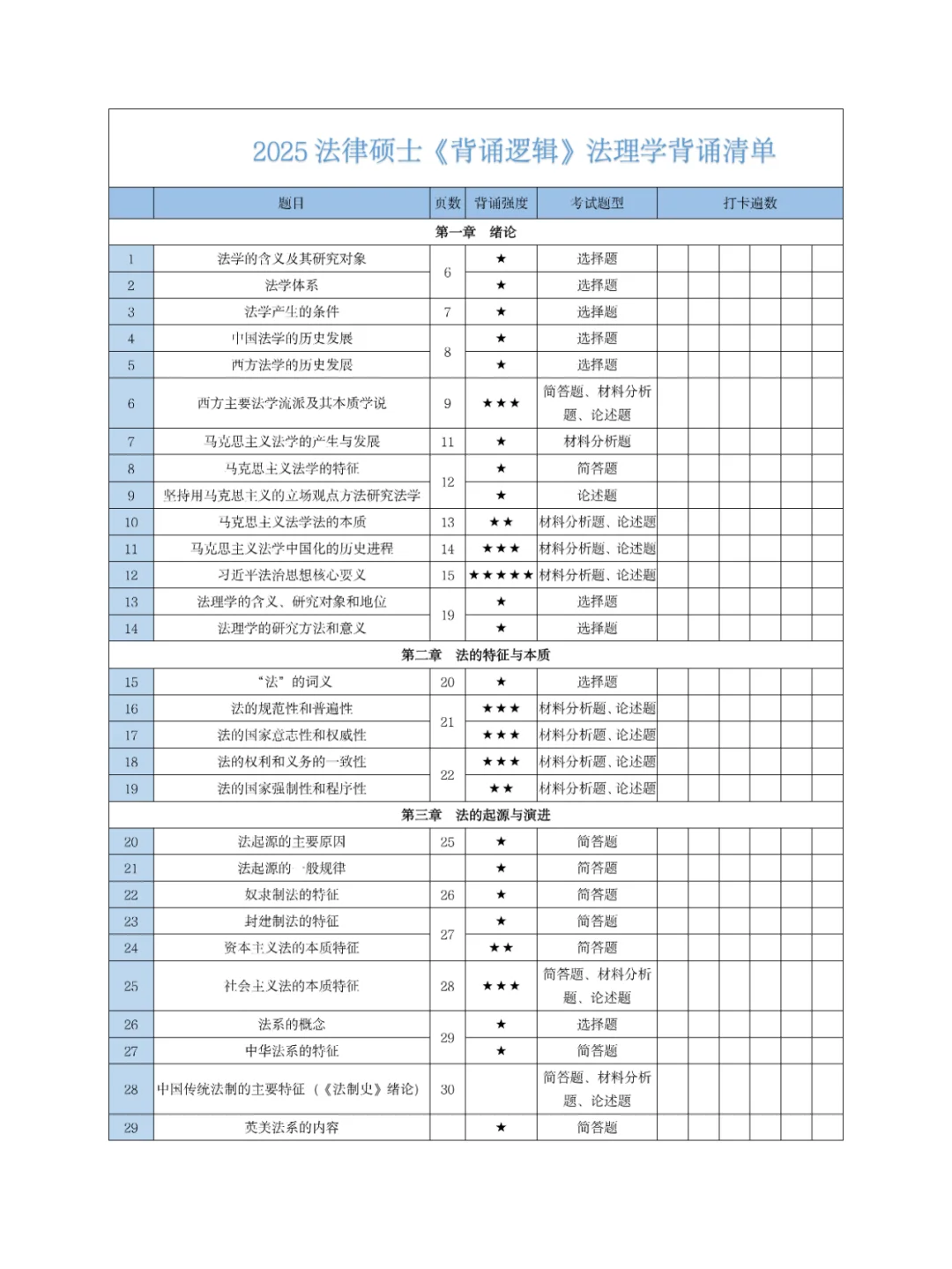背诵逻辑法理X法学背诵清单-李彬