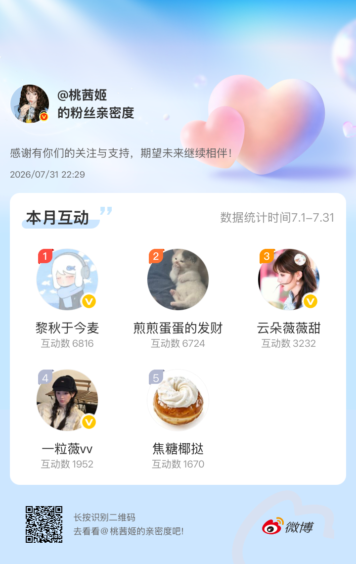 私信我地址寄一份🎁～网页链接微博亲密度粉丝亲密度