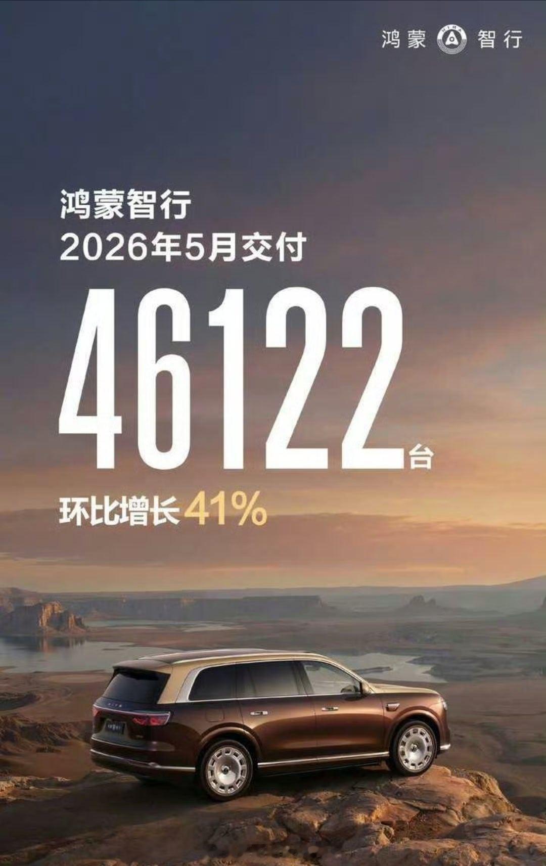 5月交付46122台，环比增长41%。每年节奏差不多都是这样，5月开始上新，6月