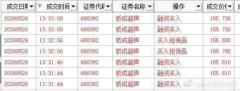 加一个砝码到这里，自己选的路，自己走。韬定律下的超声设备我认为会迎来不少的增量。
