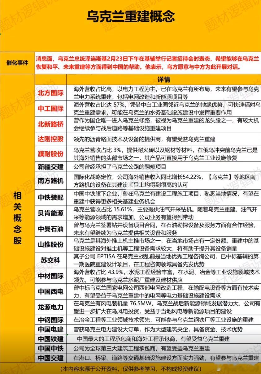 乌克兰重建概念股 ​​​