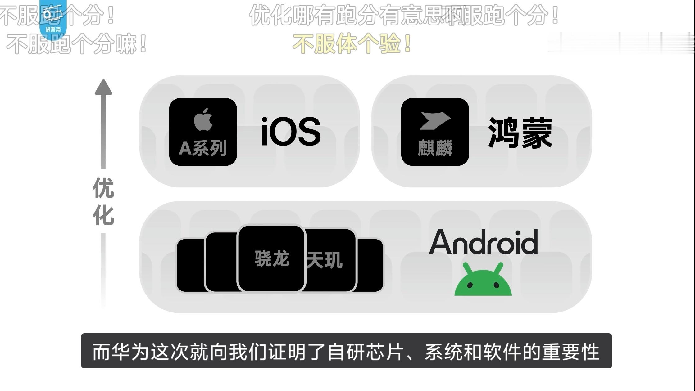 华为发布V2版韬定律论文 这篇论文一发，去年底测试的麒麟9030 Pro性能视频