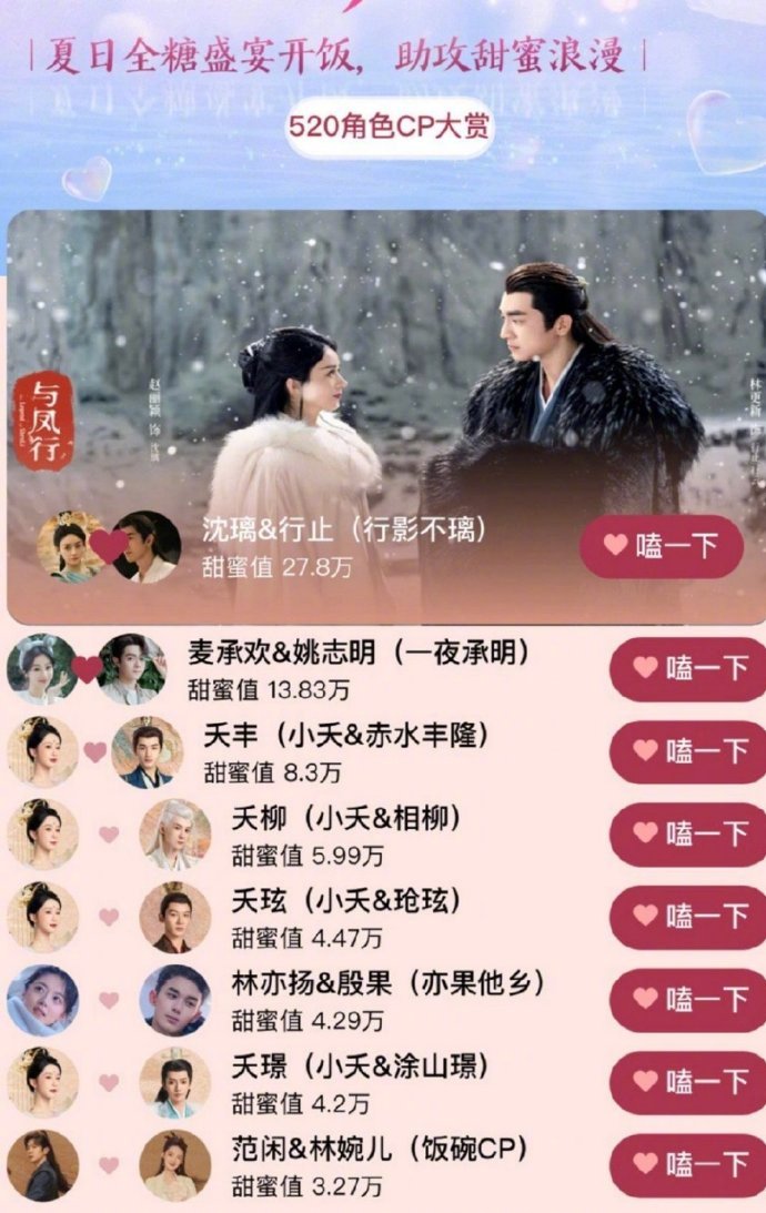 🐧520cp打赏TOP1：赵丽颖&林更新《与凤行》TOP2：杨紫&许凯《承欢记