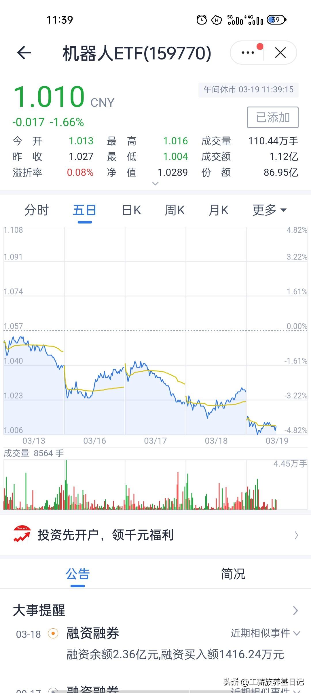 午休摸鱼看基金，今天又白干了！
趁着午休摸鱼结果摸出一肚子气，点开基金一看，手里