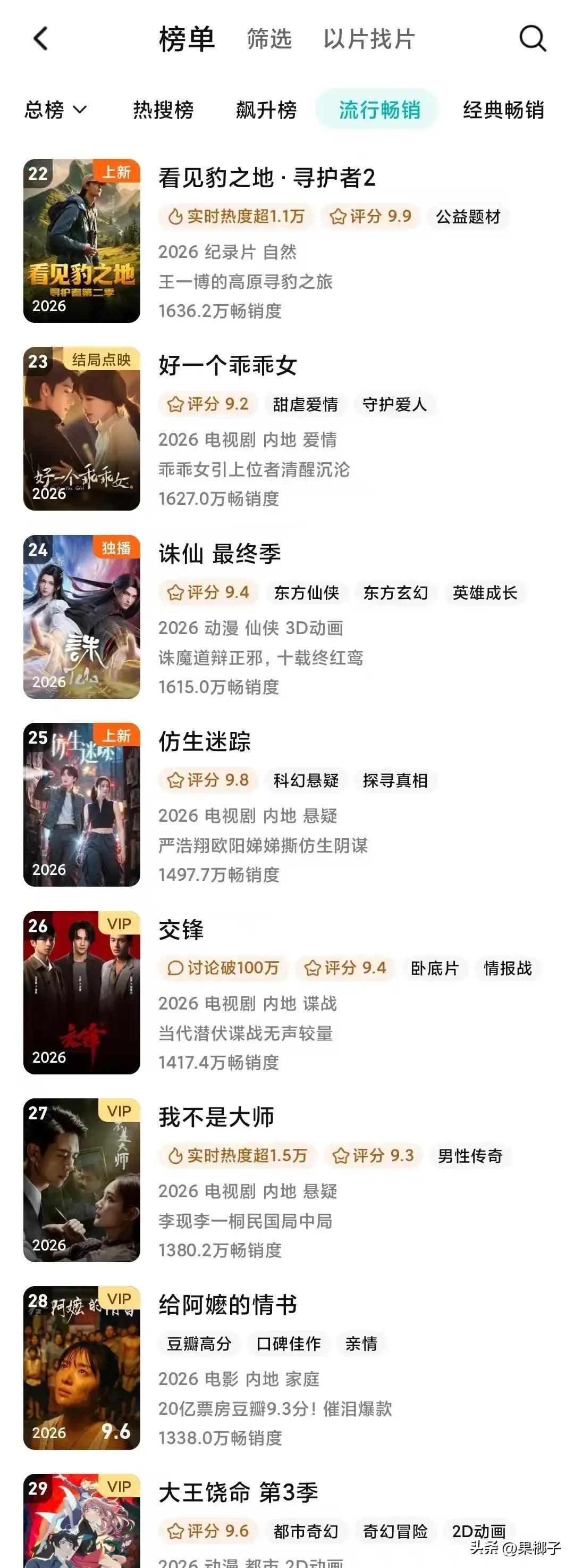 一部冷门题材的自然探索纪录片，居然在拉新榜上把一堆大制作热播剧给干趴下了。
