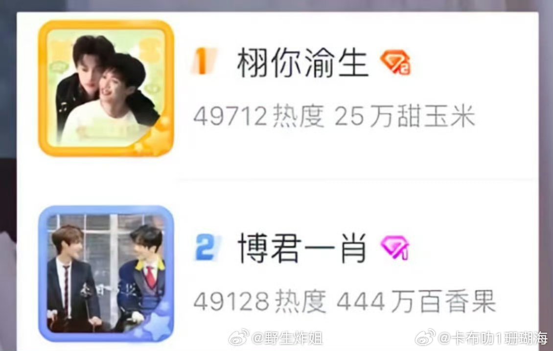 栩你一生热度登顶超过博君一肖，这两对CP是不是都很耐打。 ​​​