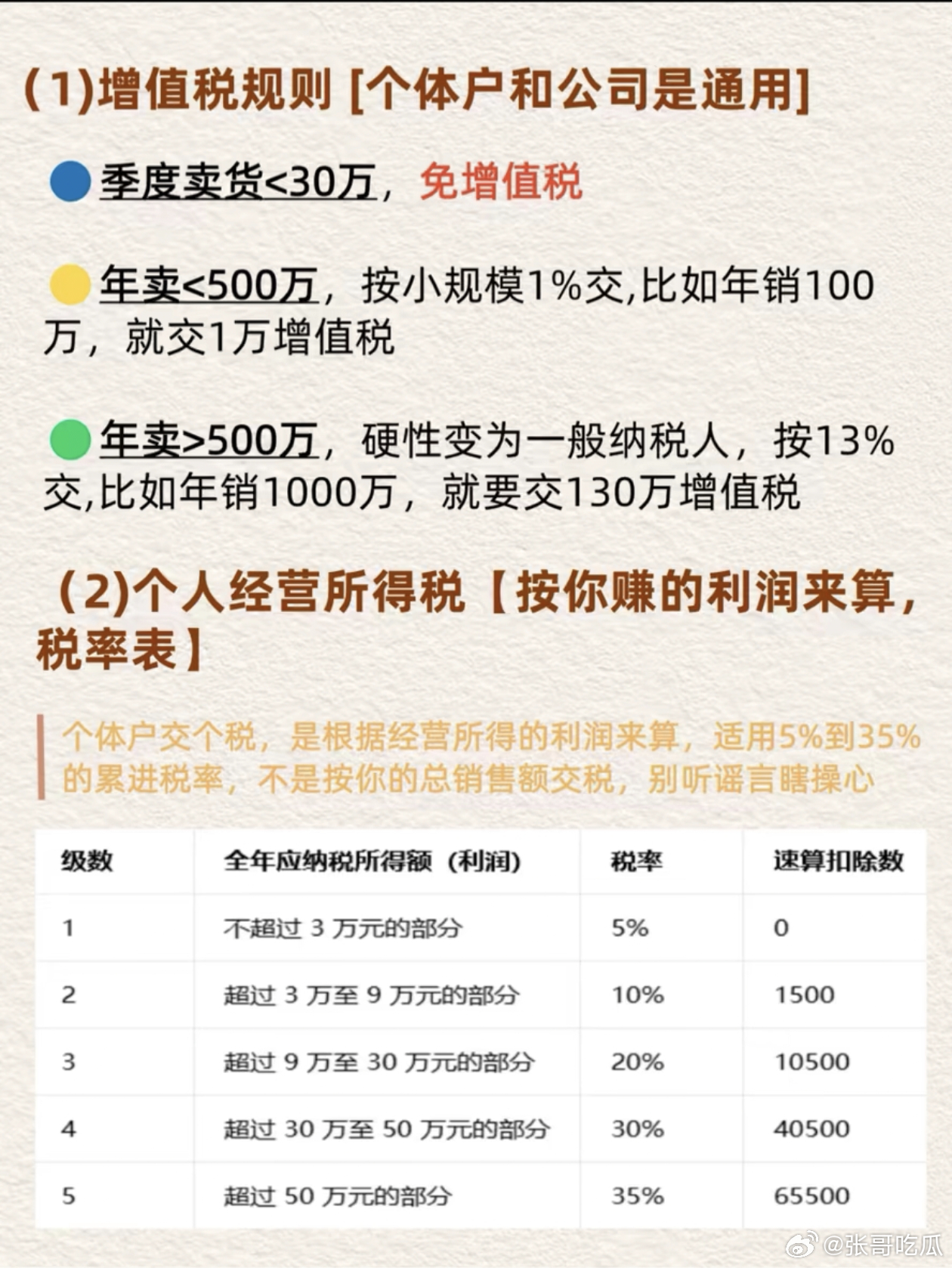 2026电商新规 来了，电商免税时代结束.6月1号起执行。企业利润年入1000万