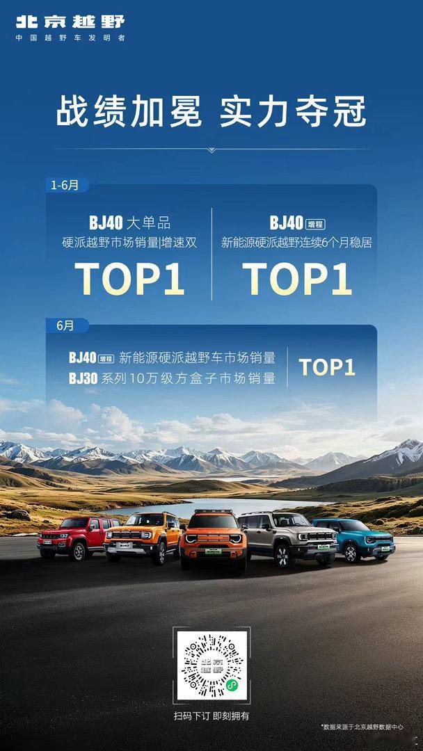 战绩加冕，实力夺冠🔥北京越野荣耀多项TOP1！用户认证，口碑严选买越野，选销冠