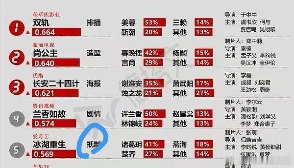 冰壶这个关键词 这剧名字取的真不好 