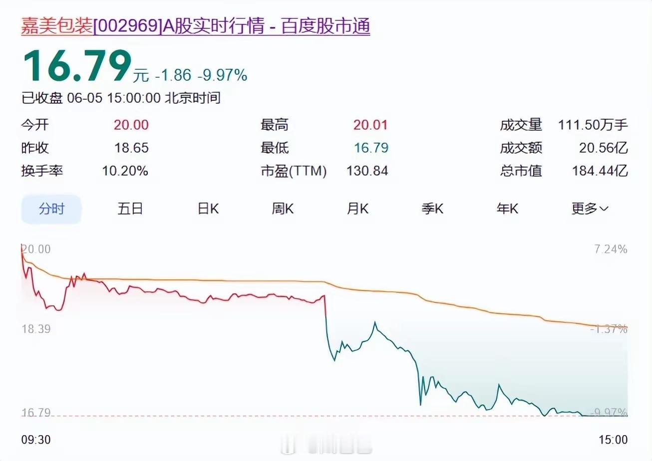 这事情搞大了啊