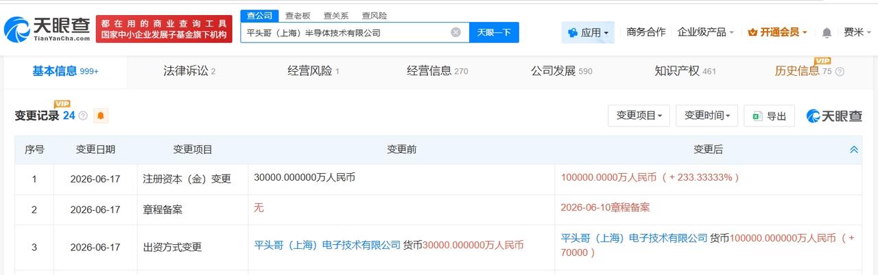 平头哥上海半导体技术公司增资至10亿 增幅约233%

天眼查App显示，近日，