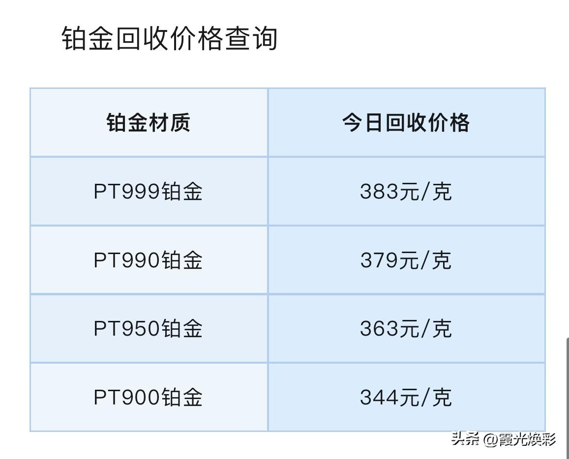 铂金、钯金报价！铂金、钯金回收报价多少钱一克？以及经济学家分析金价走势！

20