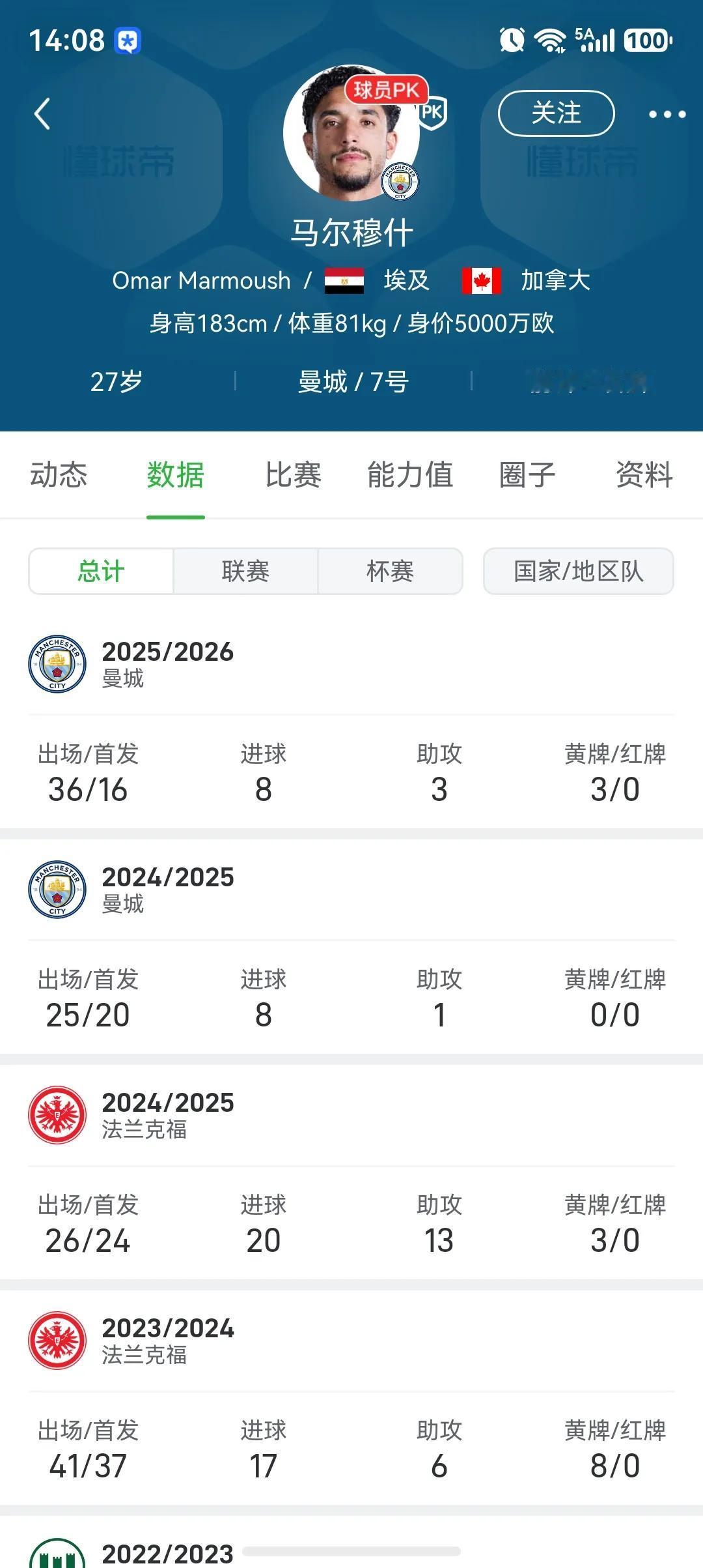 马尔穆什应该已经废了，都没有人提及。

本来半个赛季在德甲打进20球13助攻，那