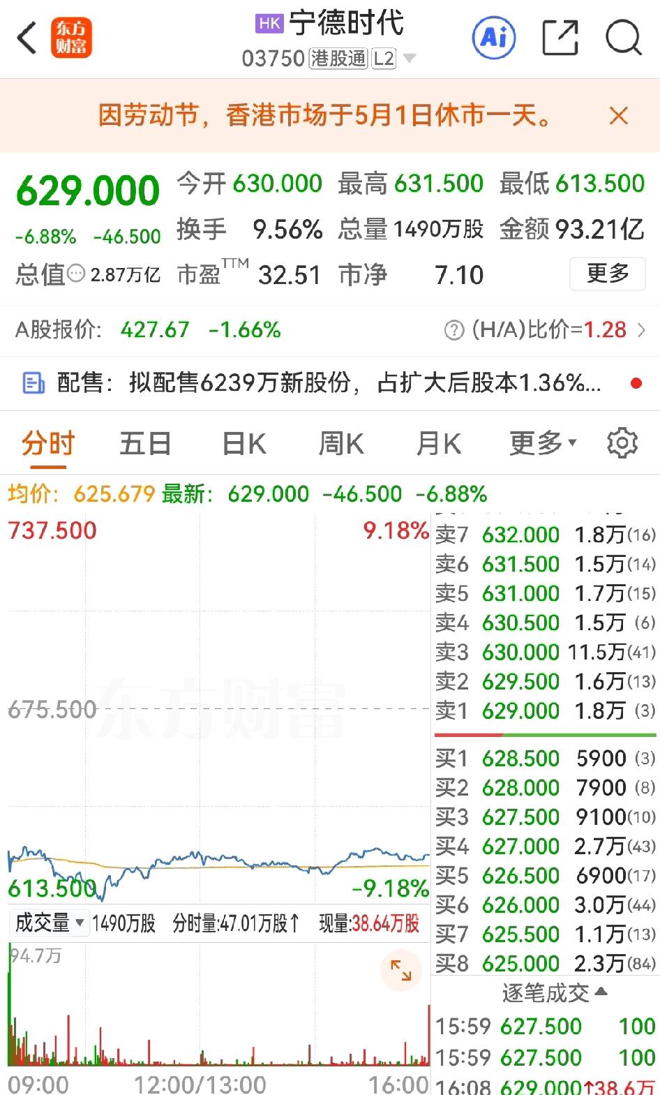 李志林教授指出：宁德时代公告391亿港元的港股配资，是其2020年在A股融资19