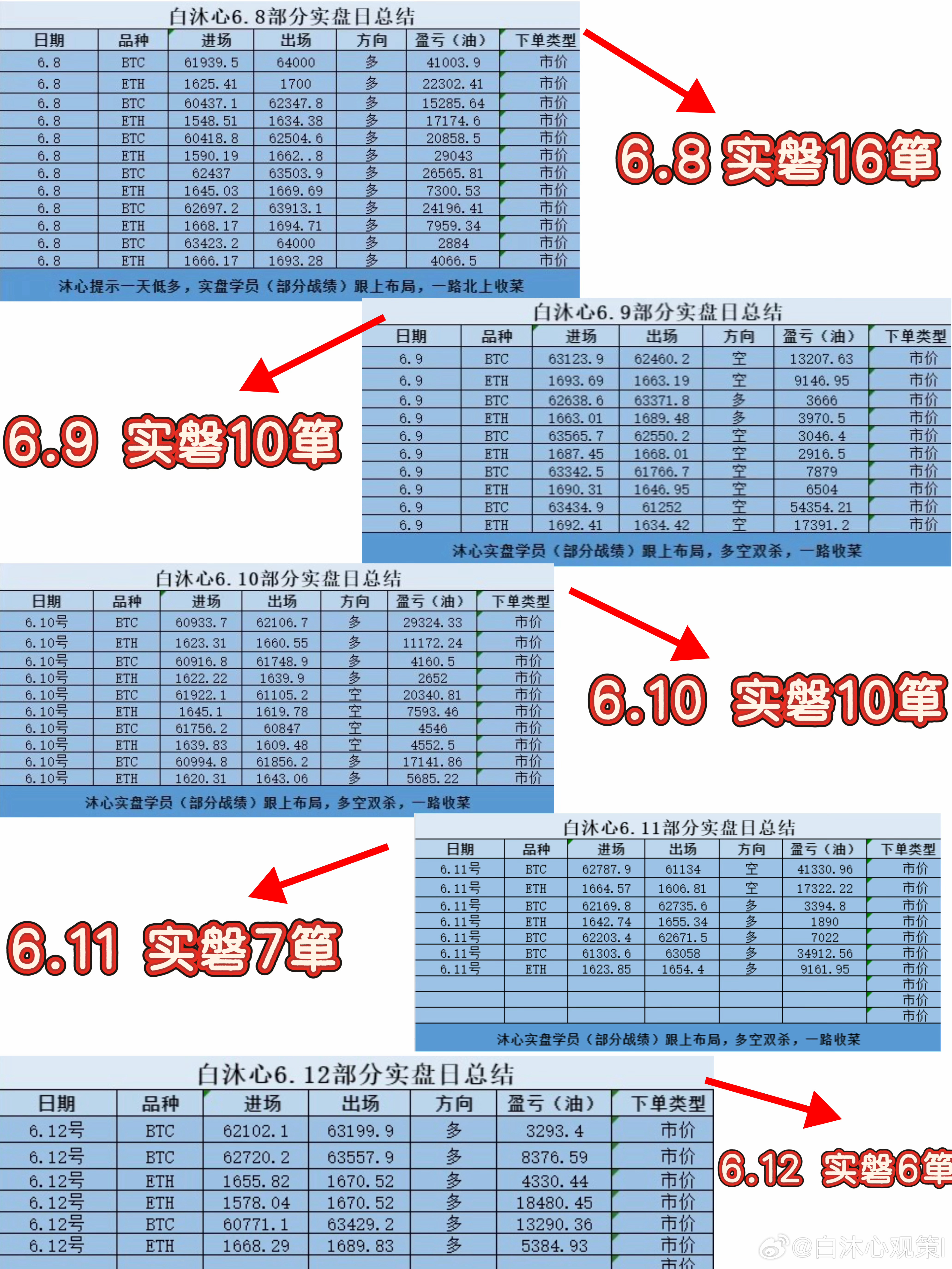 6.14 白沐心早间航情解析 🎈【周末特供·有趣版】周末航情就像赖床的你——明