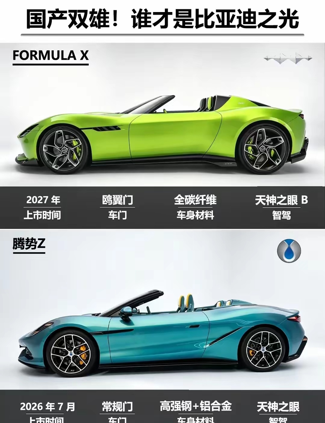 国产双雄！谁才是比亚迪超跑之光？比亚迪双雄对决！FORMULA X vs 腾势 