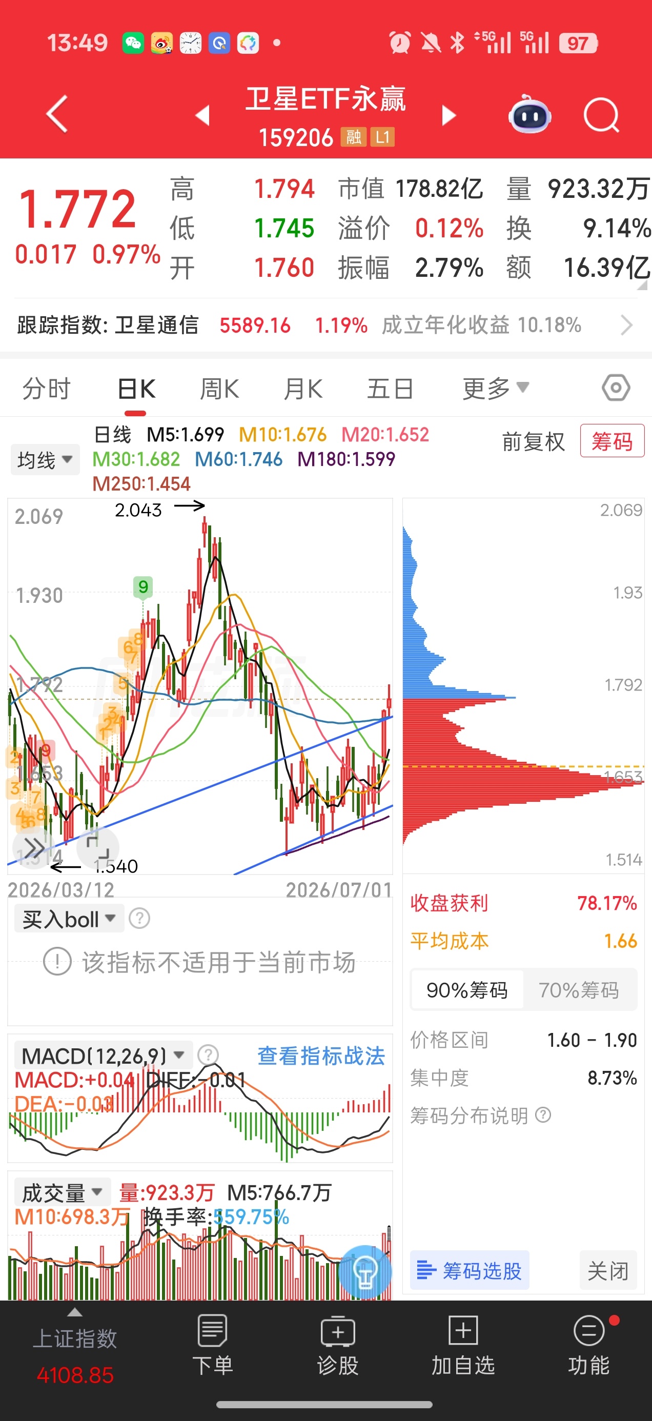 基金 7月1日基金操作分享有空点点赞咯，我不是无限子弹，无法天天陪你们加仓500