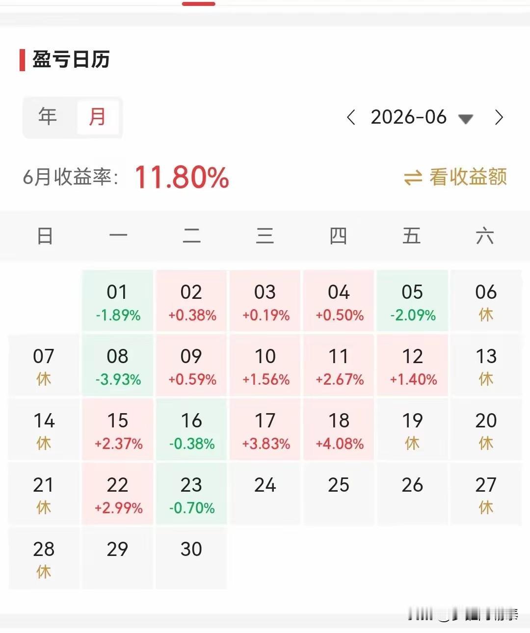 “6月盈利11.8%，7月盈利52%，8月盈利62.14%！当这个成绩超过99%