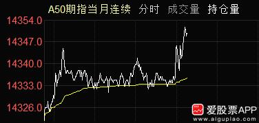 中东突然来利好了，沙特请求阿曼出面斡旋，与胡塞武装达成为期两周的停火。

消息一