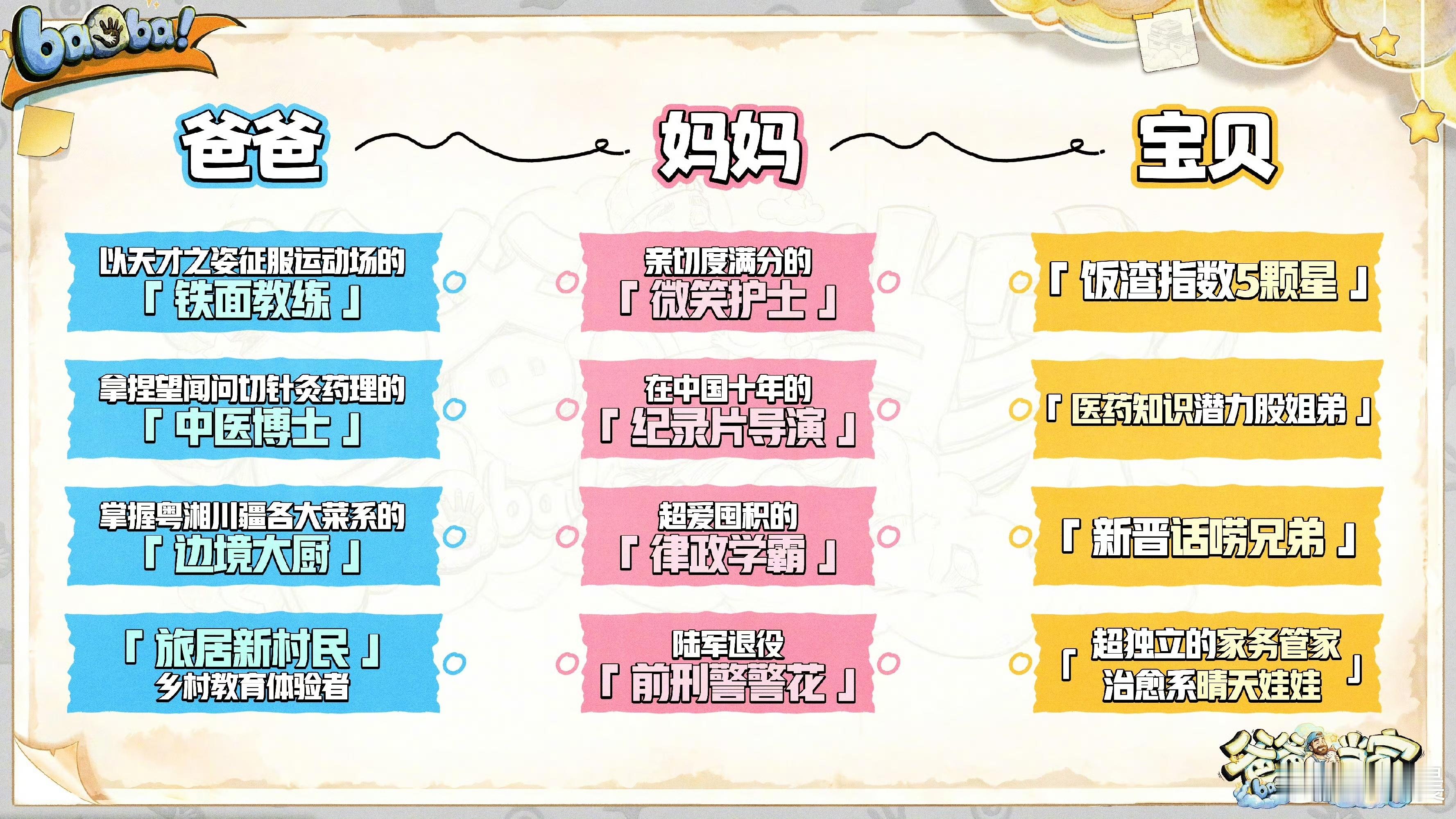 魏晨爸爸当家唯一漏勺塑魏晨晒爸爸当家 第五季家庭连线题官宣，悄悄透露的四组家庭标