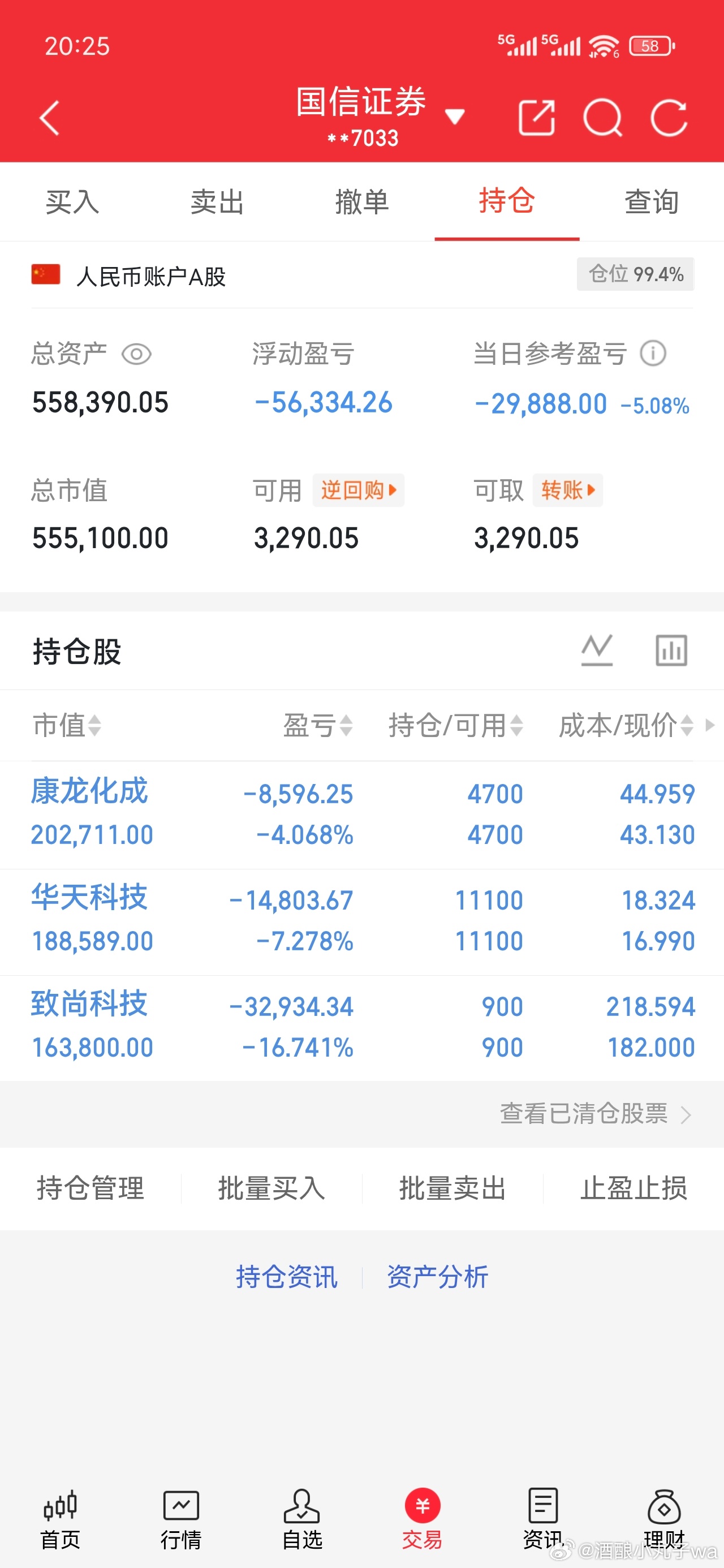 持仓没动，去哪都挨打，多看少动，明天见！[鲜花][鲜花] ​​​