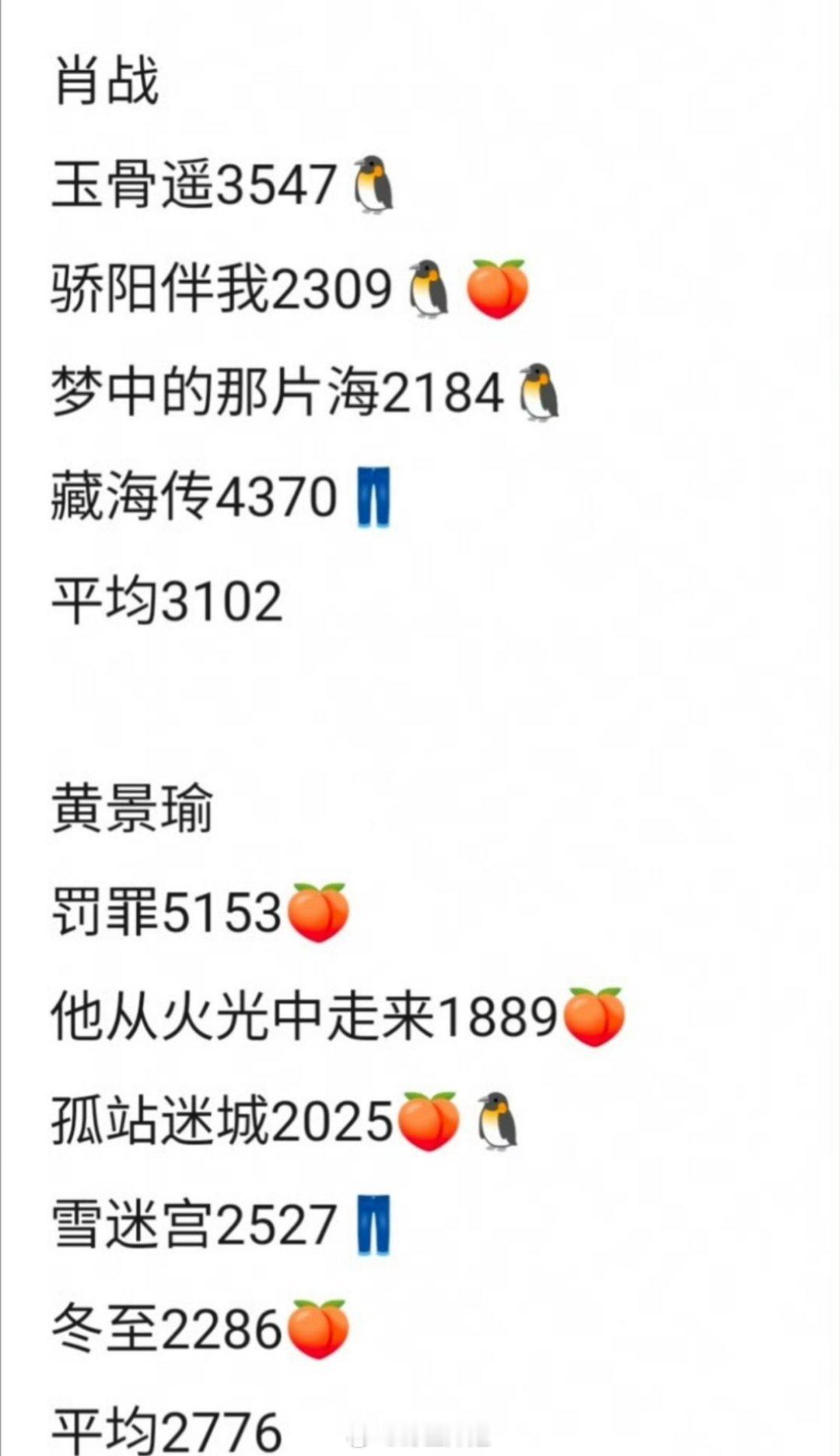 网友评选出来的90生里面的四大扛剧生有白敬亭、杨洋、肖战、黄景瑜，客观评价一下，