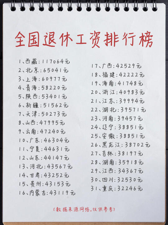 同样交15年社保，为什么别人的💰比我多❓