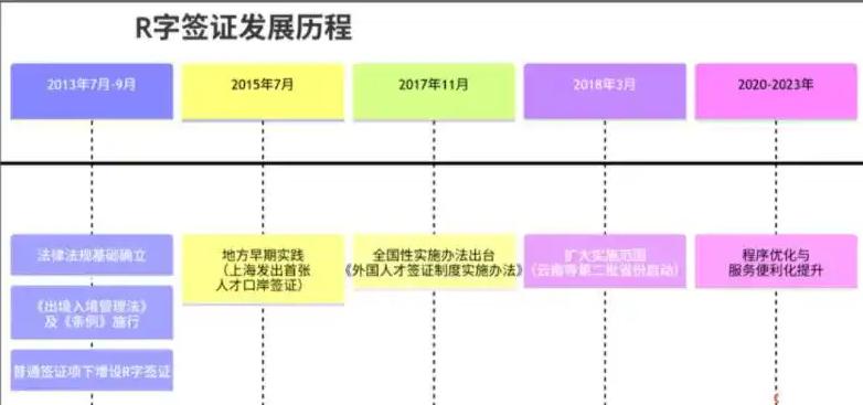 参考R字签证从颁布到落地的较长历程，K字签证的细则、落地应该也要经历一个较长的时