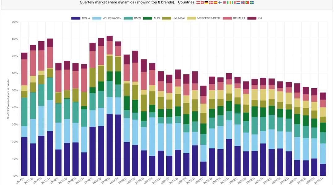 燃油车又要完了？不！是马斯克急了