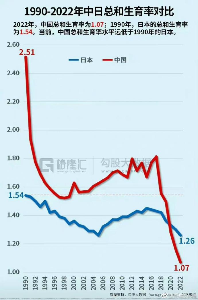 炒房的成就一览无余，没人一切都是空谈。当然，毒鸡汤也功不可没。都懂的，17、18