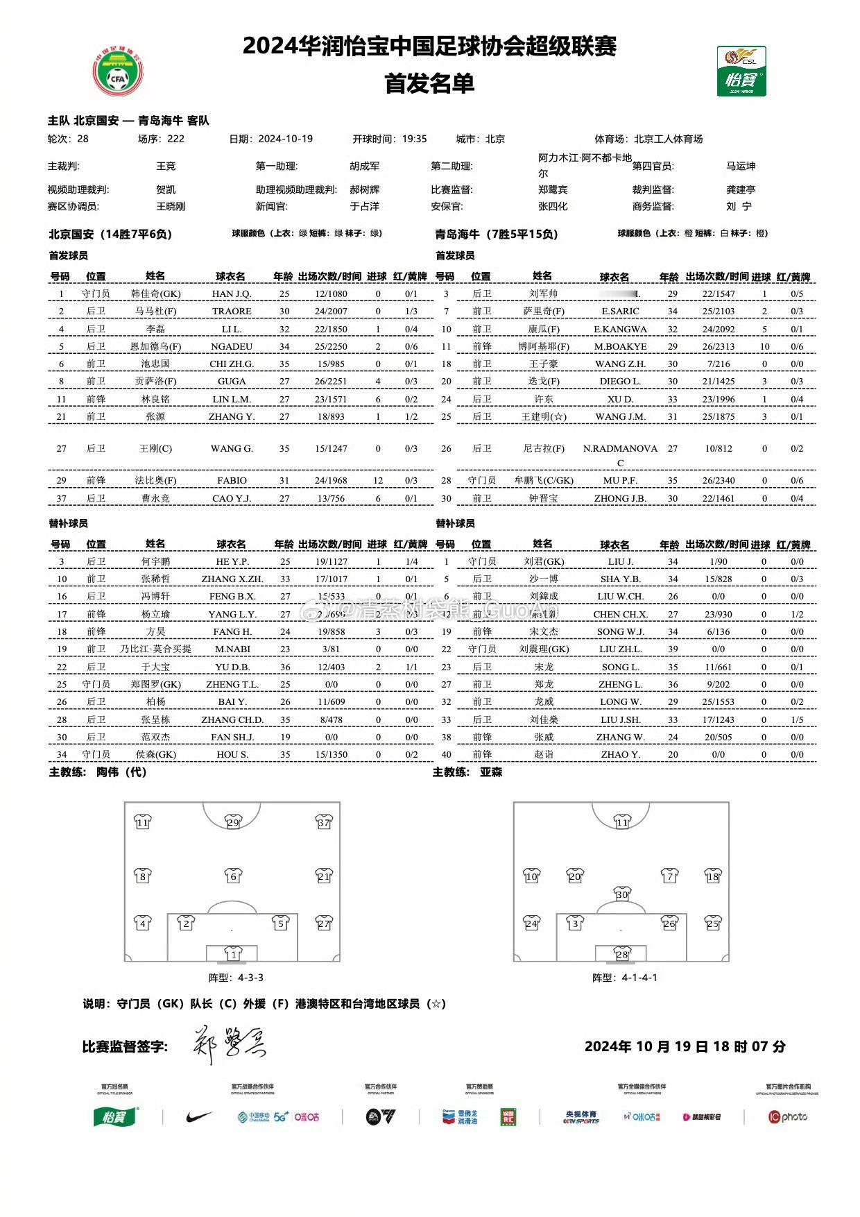 #北京国安vs青岛海牛# 首发名单 ​​​
