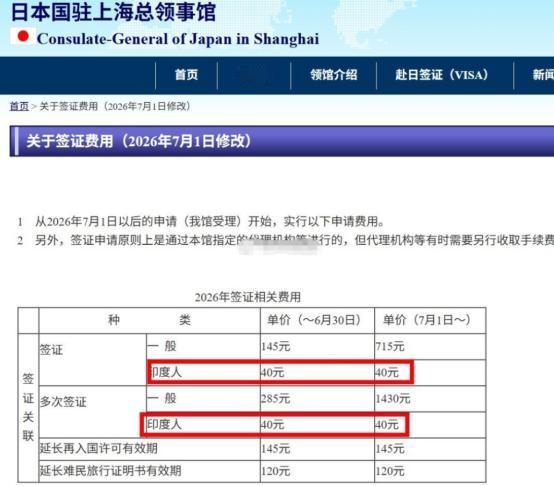 日本驻上海总领事馆官网通知，今年7月1日起，中国大陆游客赴日的单次签证费，从原来