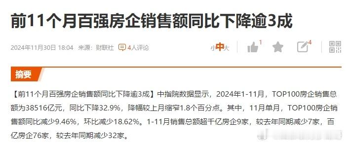 房地产市场到底萎缩了多少  2019年中国房地产销售额Top100的企业的销售总