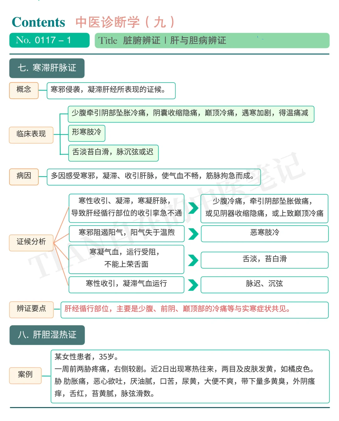 一起学中医｜第117天｜寒滞肝脉、肝胆湿热