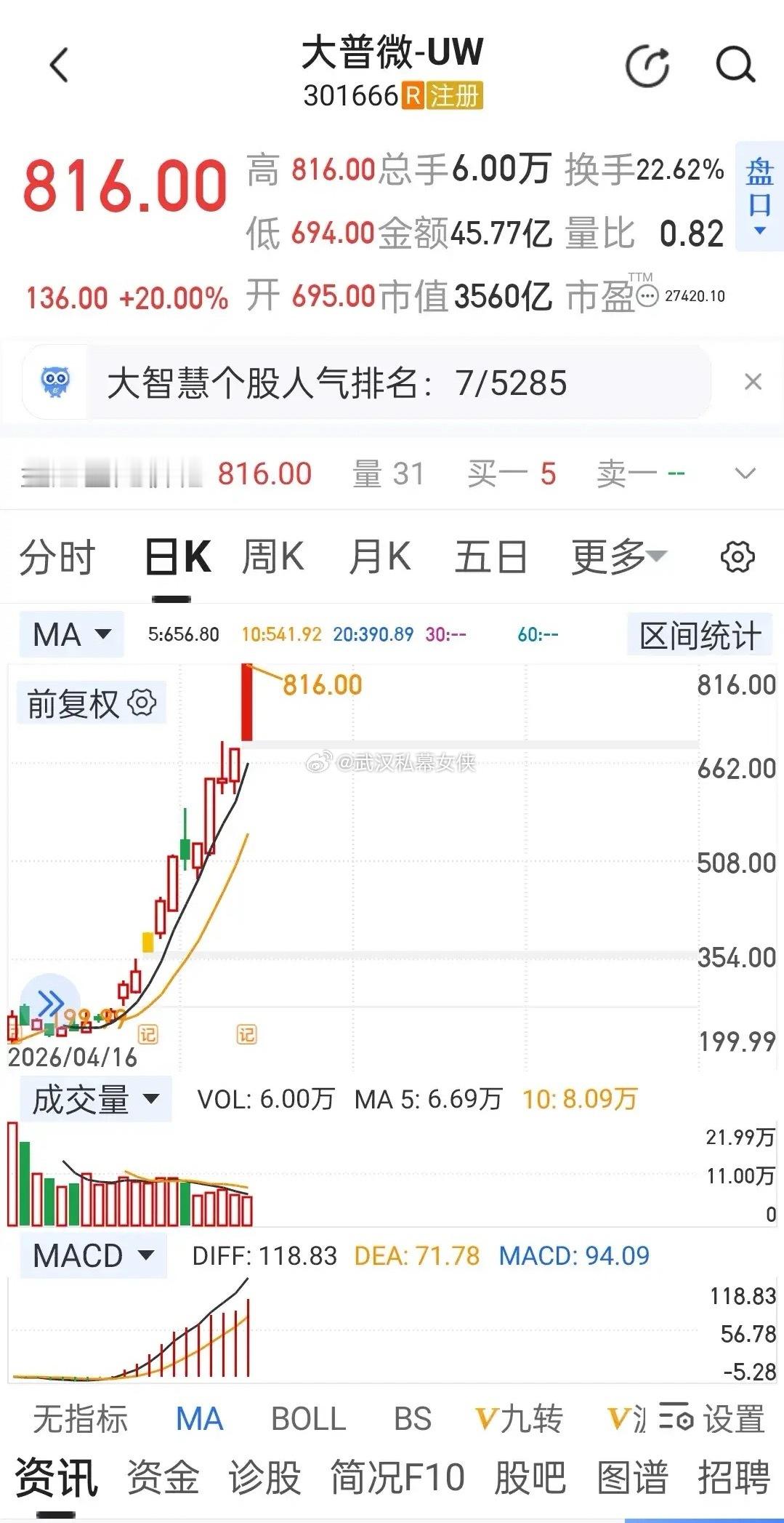 突发停牌！今天涨20cm的大普微关小黑屋降温，A股次新芯片疯炒逻辑彻底看懂了！直